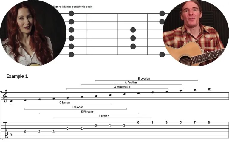 acoustic guitar scales and modes