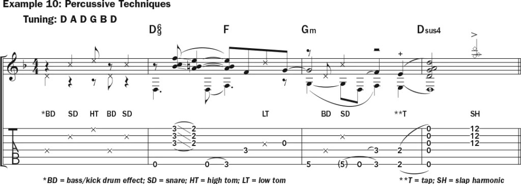 Fingerstyle guitar music notation and tablature: percussive techniques