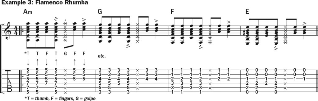 Fingerstyle guitar music notation and tablature: flamenco rhumba