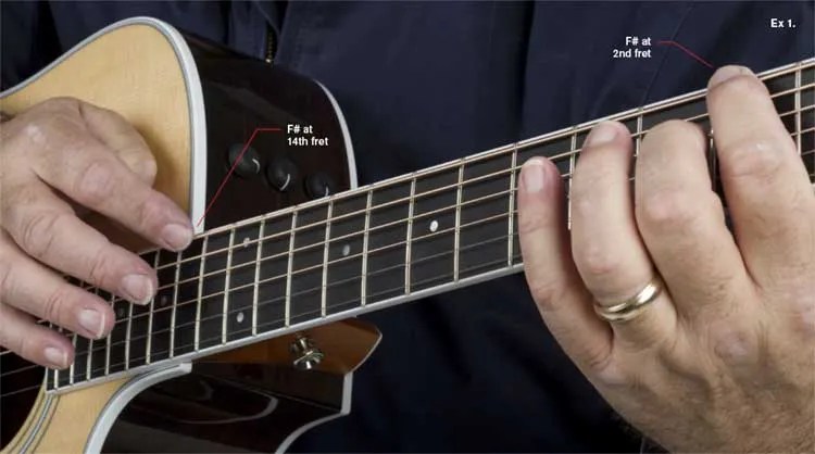 Close-up image of an acoustic guitarist playing an F# harp harmonic at the 14th fret