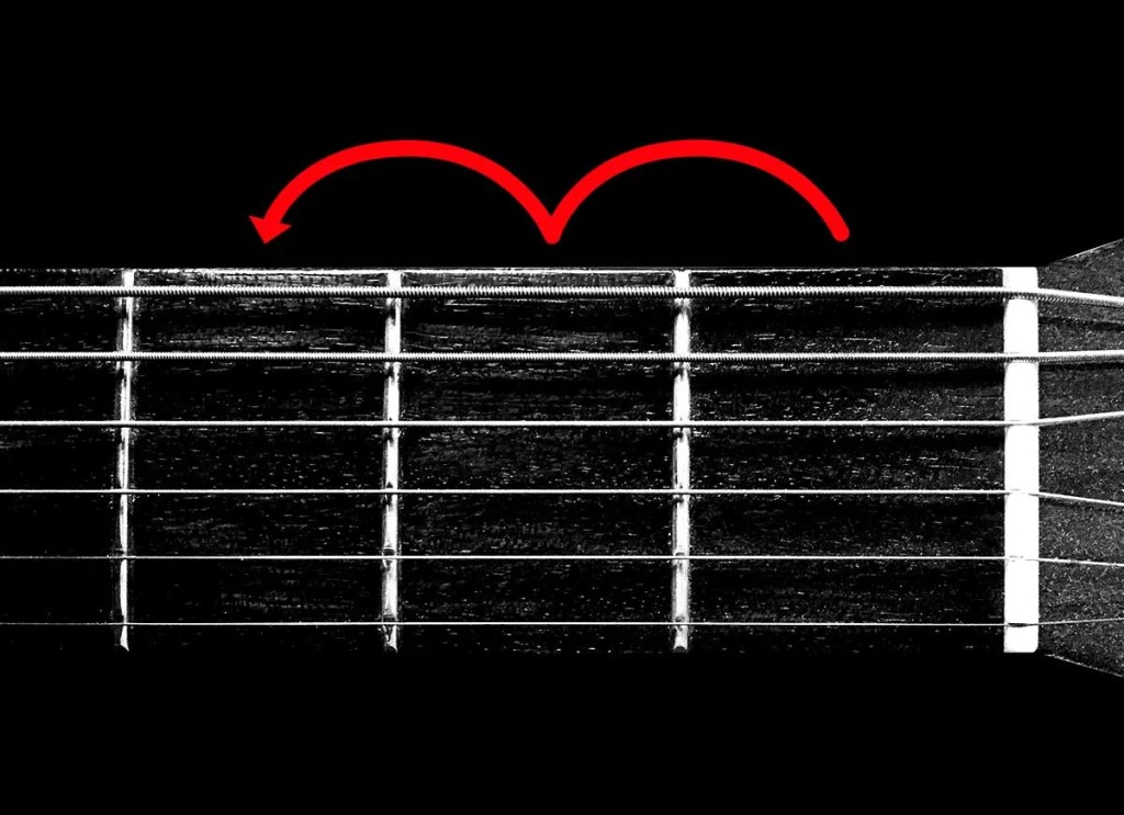 Guitar fretboard with a curved red arrow above it going from fret 1 to fret 2 to fret 3