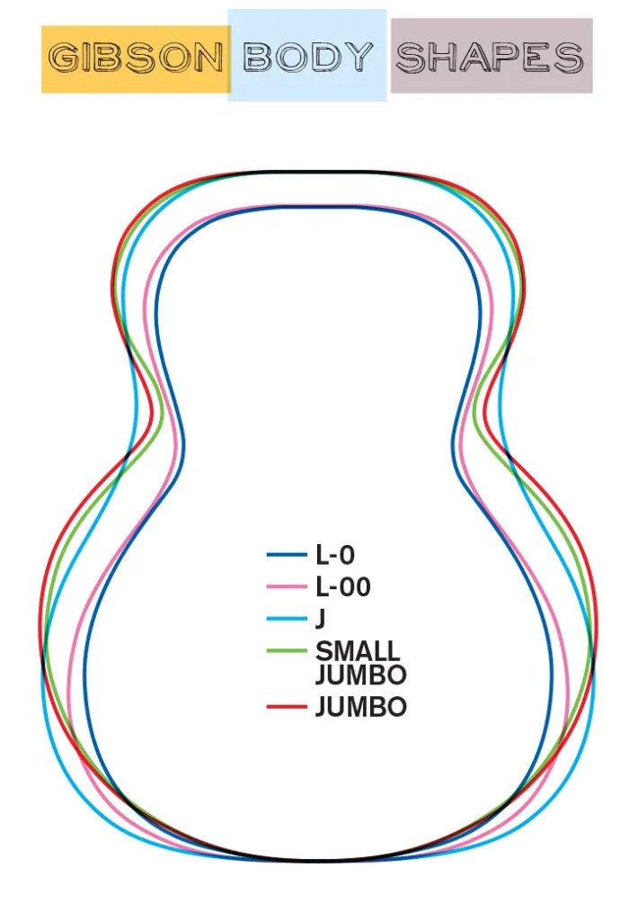 a diagram showing the different shapes and sizes of Gibson acoustic guitar bodies