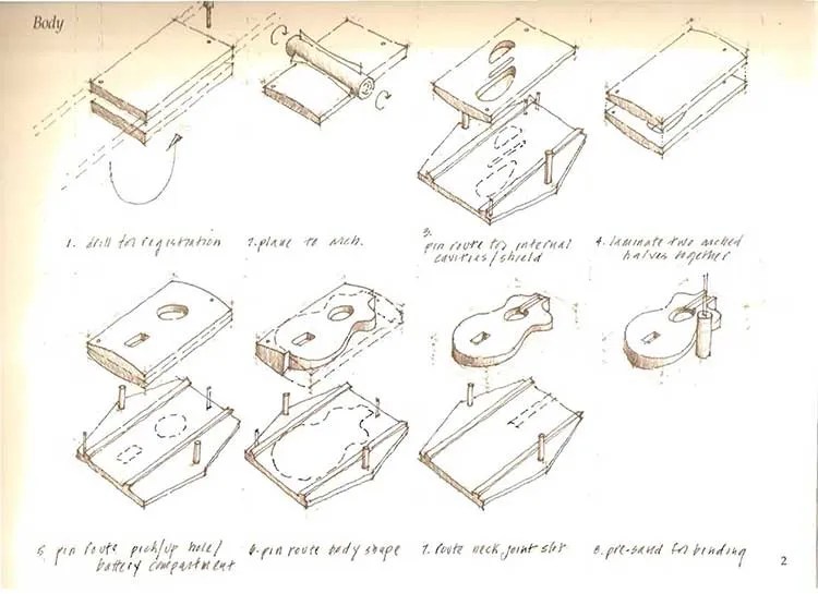 diagram from the book Making the Turner Guitar 